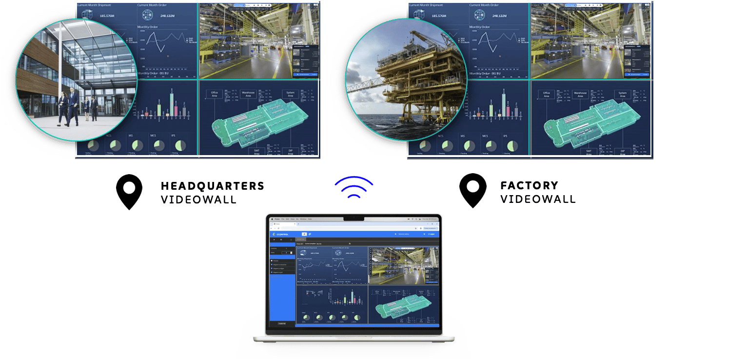 Visual Control Storage Solution C-CONTROL The visual solution for control rooms