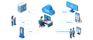 DEX-MANAGER_ecosistema-ENG